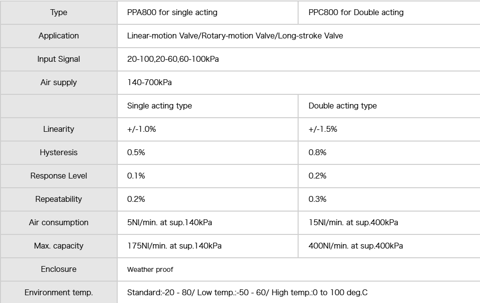 KOSO PPA801-L4