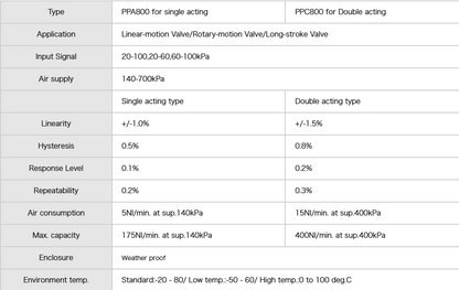 KOSO PPA801-L4
